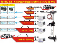 2-45 kg je vha v kilogramoch pre tento skvel najlah elektromotor na rybrskom trhu 