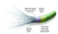 Quantum Quattron PTI- Braid green 150m