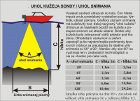 rzne doplnky na pevn uchytenie sondy