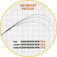 Prvlaov prty Sportex Graphenon Spin -2 dielne