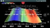 Lowrance FishHunter 3D - Nahadzovac sonar